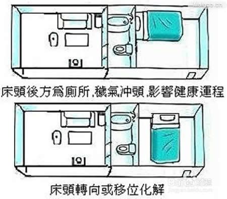 床頭後面是樓梯|臥室床8大必知禁忌，千萬不能這樣擺！越睡越倒霉，富人都避。